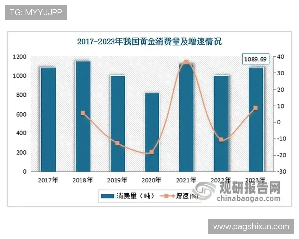 AG真人游戏的未来发展趋势与市场前景